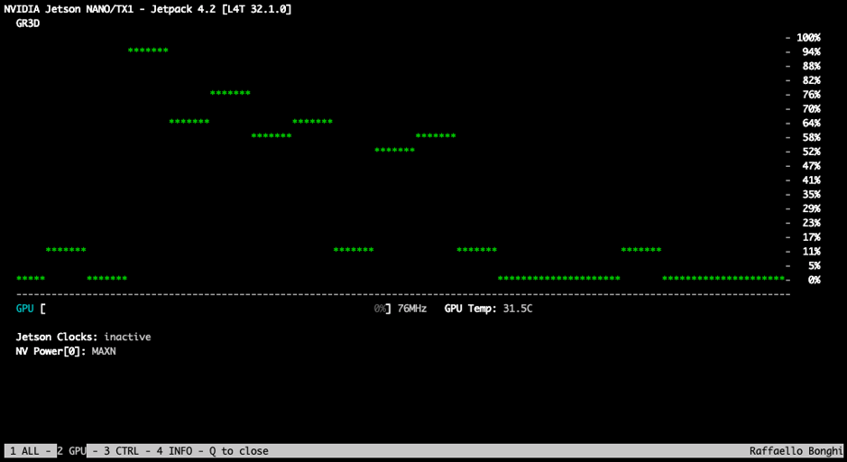 GPU intensive utilization during the inferences done by our custom CNN, view with jtop